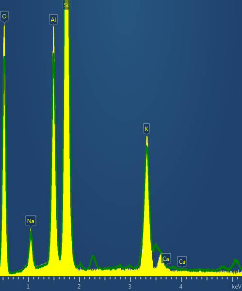 Spectrum collected at <1nA, 20kV from FeS2 using an Ultim Max 100. Count rate was 130,000cps, resolution measured at MnKα was 124.2 eV.