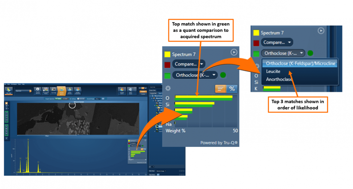 AZtecMatch software analysis image showing comparisons