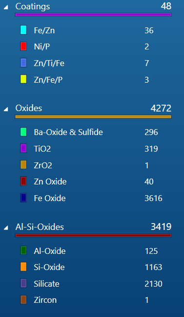 AZtec Classification - 2