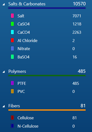 AZtec Classification - 3