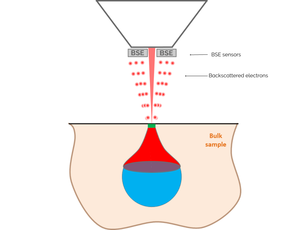 BEXとは? - Nanoanalysis - オックスフォード・インストゥルメンツ
