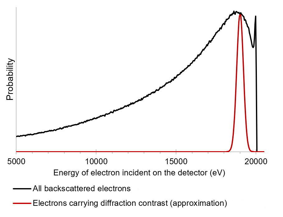 Why A Phosphor Screen Is So Important In Ebsd Nanoanalysis オックスフォード インストゥルメンツ