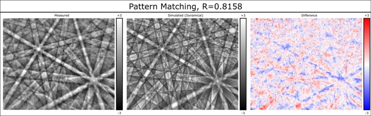 Pattern Matching