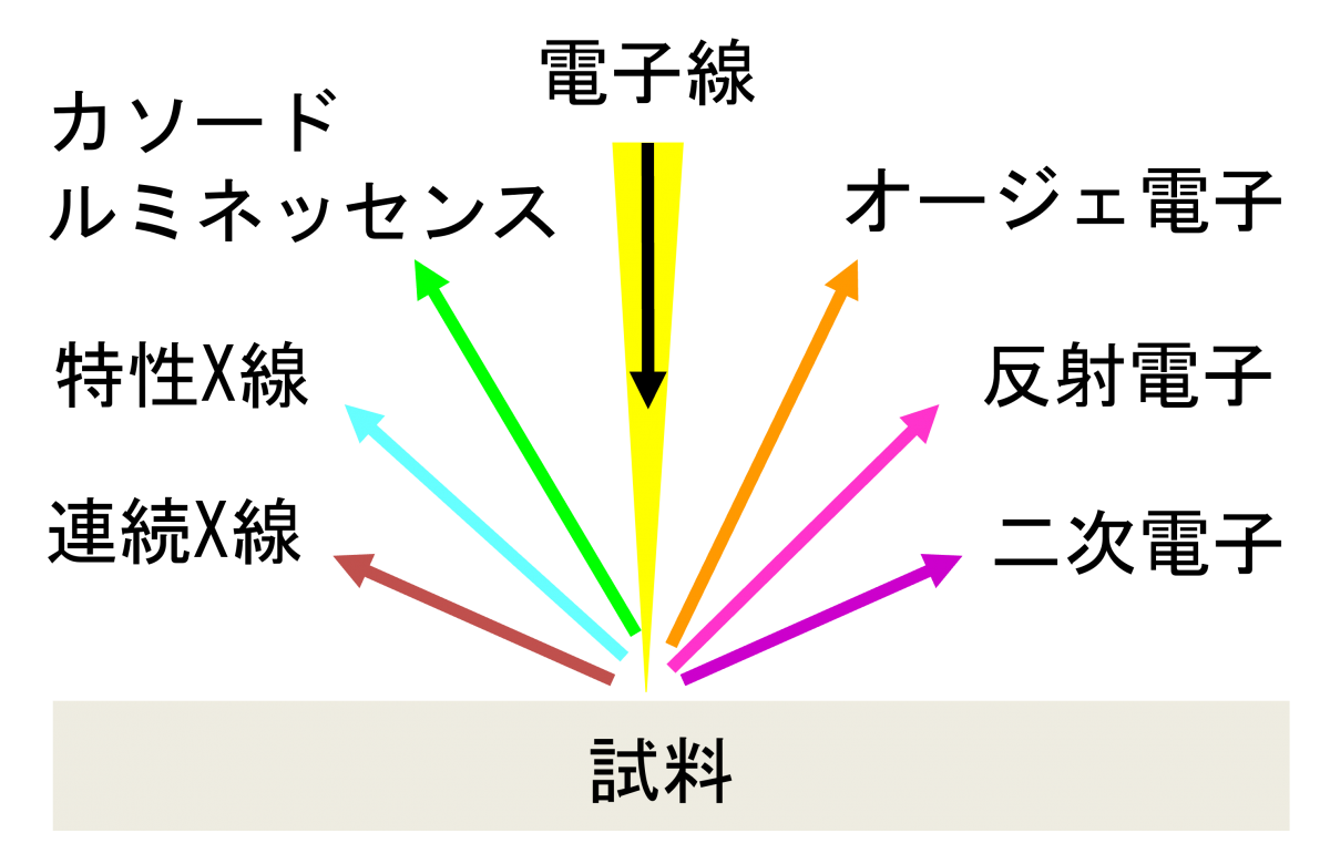 EDS/EDXとは - Nanoanalysis - オックスフォード・インストゥルメンツ