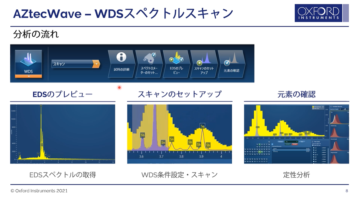 AZtecWave - There's the 2nd WAVE coming!