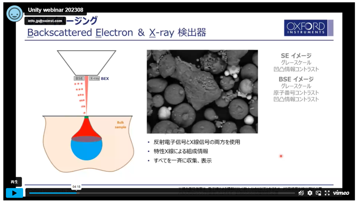 新製品「Unity」検出器のウェビナー